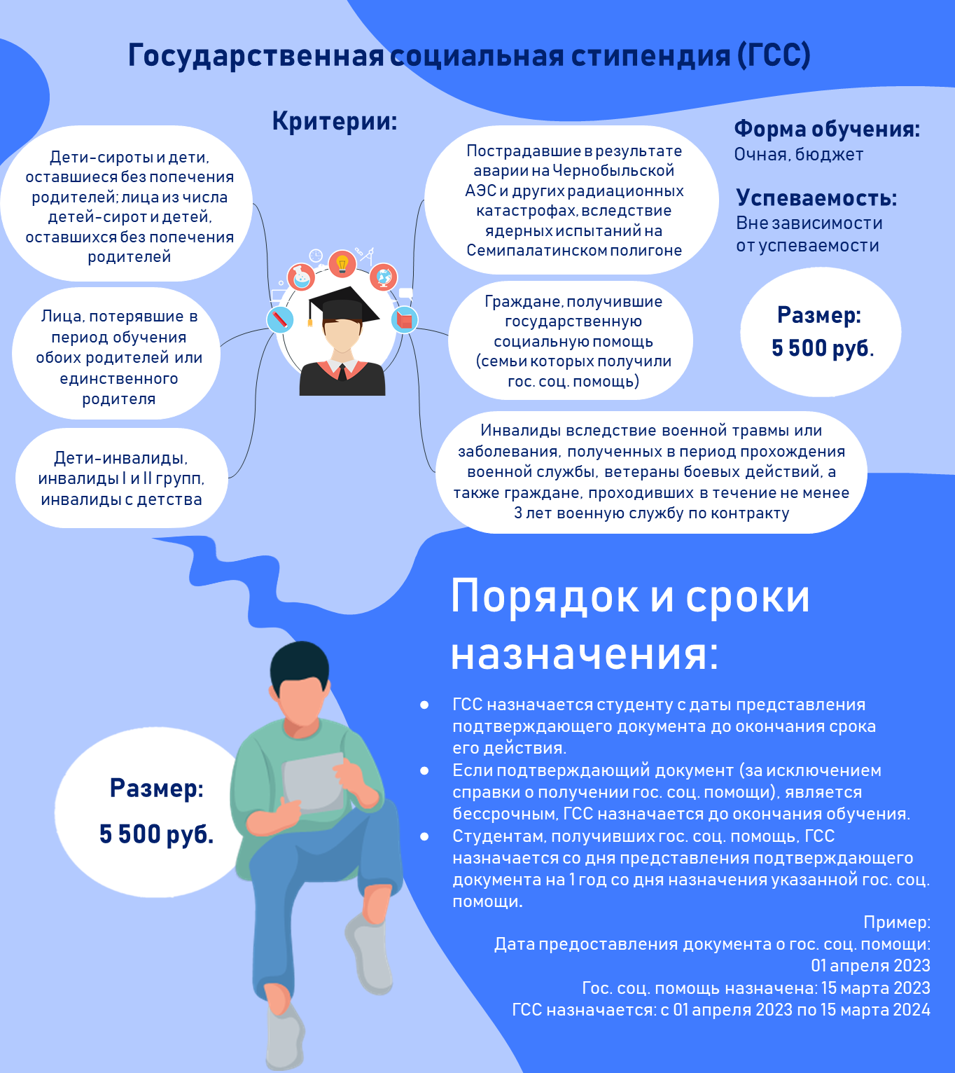 Государственная социальная стипендия